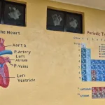 6 educational paintings